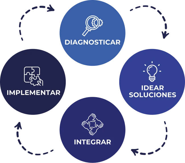 in-house-metodologia-de-trabajo