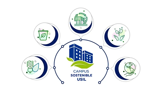 sostenibilidad-gestion-ambiental-campus