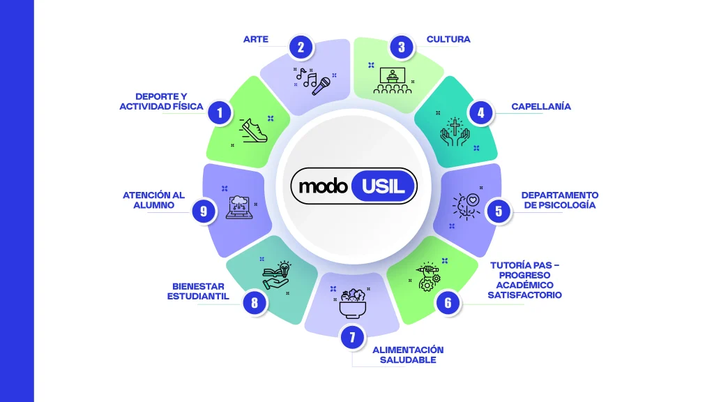 modo-usil