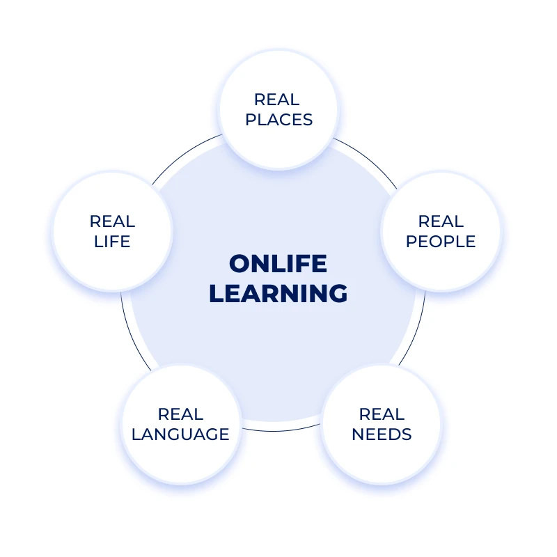 Onlife-learning