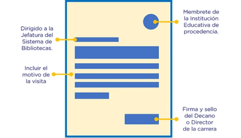 estructura documento