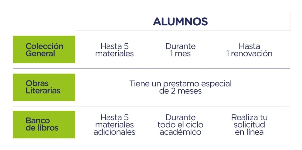 prestamos-alumnos