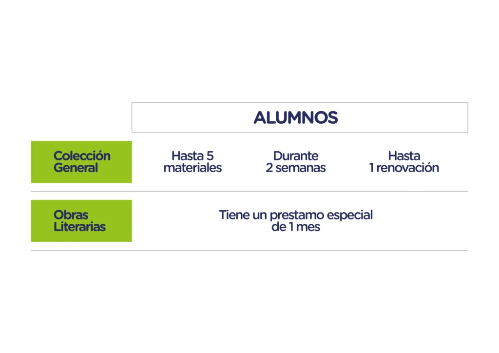 tabla de plazos de préstamos para alumnos